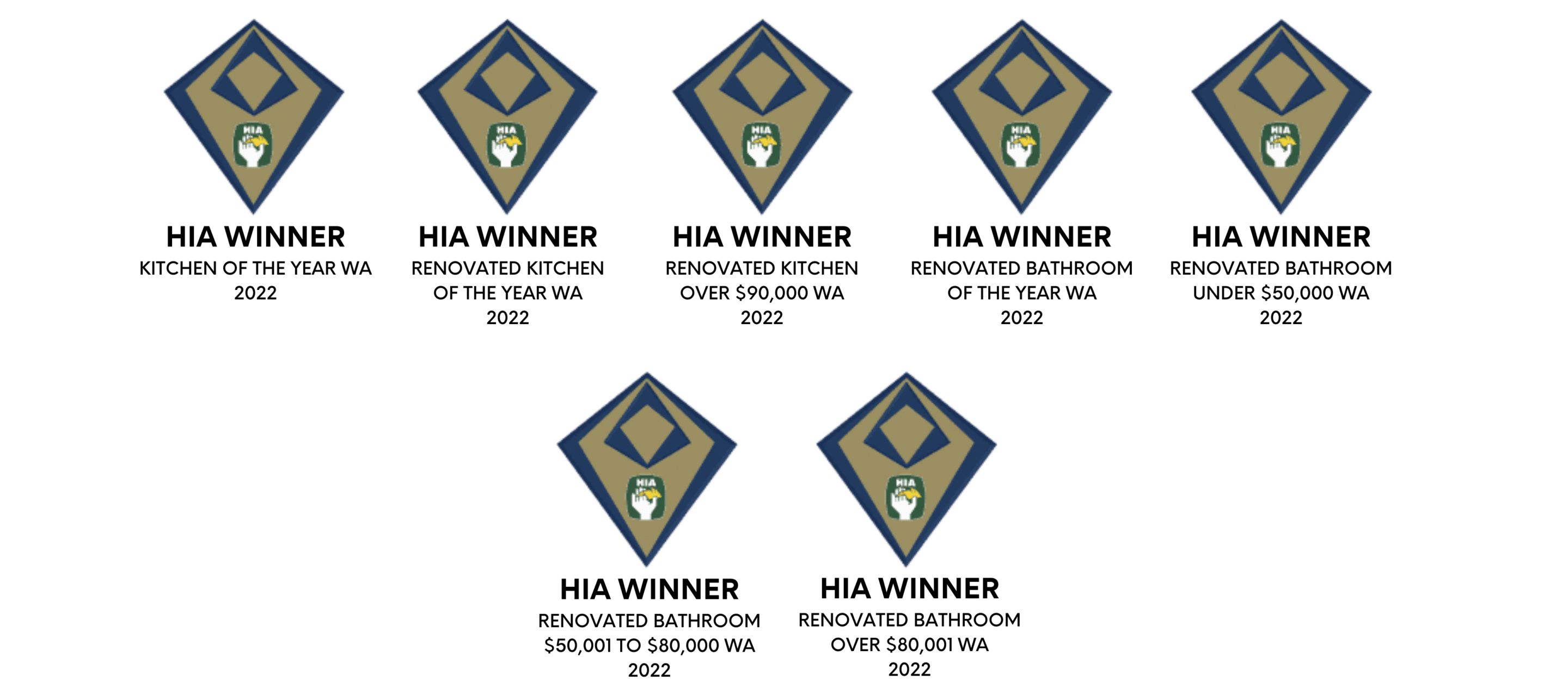 2022 awards won by lux interiors, including 7x hia award wins.